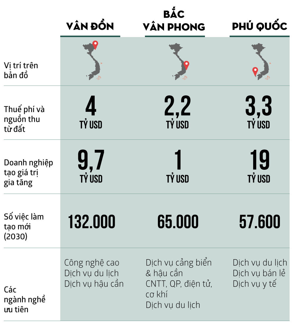 Bất động sản Vuông | Khát vọng đặc khu kinh tế và những câu hỏi tỷ đô