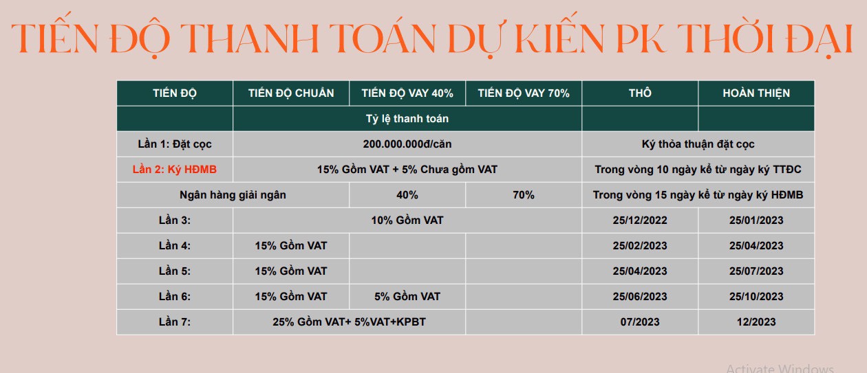 Chính sách bán hàng khu thời đại