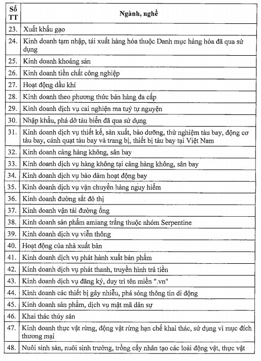 Bất động sản Vuông | Đặc khu kinh tế: Vân Đồn 4 tỷ USD, Bắc Vân Phong 2 tỷ USD