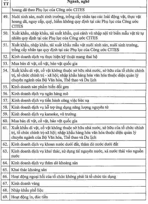 Bất động sản Vuông | Đặc khu kinh tế: Vân Đồn 4 tỷ USD, Bắc Vân Phong 2 tỷ USD