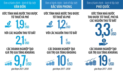 Bất động sản Vuông | Những điều cần biết về Vân Đồn, Bắc Vân Phong, Phú Quốc: 3 đặc khu kinh tế được xem là niềm hy vọng cho kinh tế Việt Nam vào năm 2020