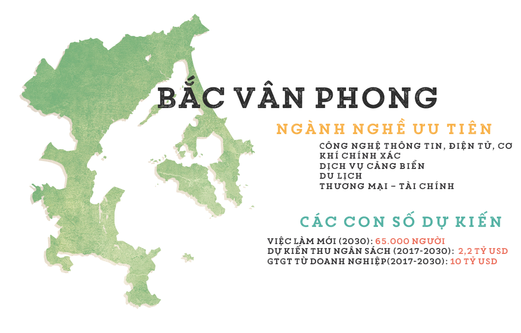 Bất động sản Vuông | Đặc khu kinh tế, cuộc đợi chờ 20 năm