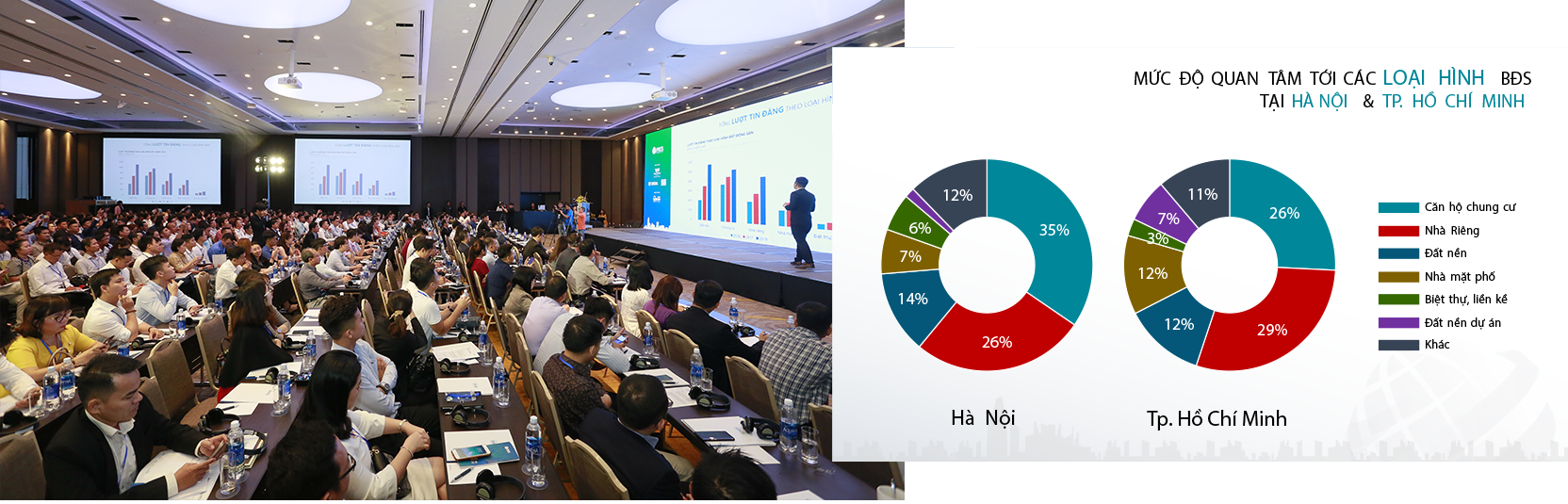Bất động sản Vuông | THỊ TRƯỜNG BẤT ĐỘNG SẢN TP.HCM ĐANG PHÁT TRIỂN THIẾU BỀN VỮNG SO VỚI HÀ NỘI?
