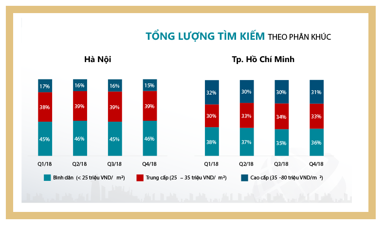 Bất động sản Vuông | THỊ TRƯỜNG BẤT ĐỘNG SẢN TP.HCM ĐANG PHÁT TRIỂN THIẾU BỀN VỮNG SO VỚI HÀ NỘI?
