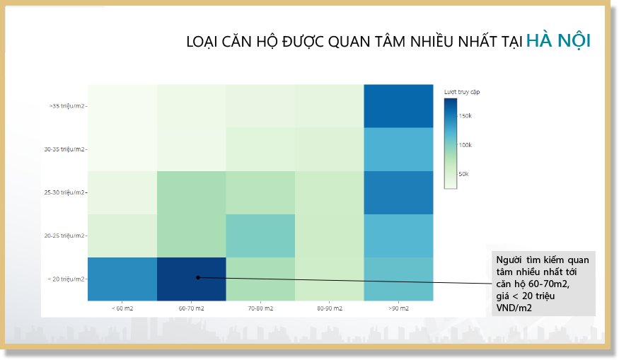Bất động sản Vuông | THỊ TRƯỜNG BẤT ĐỘNG SẢN TP.HCM ĐANG PHÁT TRIỂN THIẾU BỀN VỮNG SO VỚI HÀ NỘI?