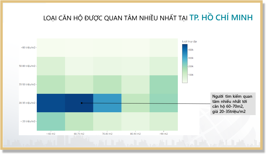 Bất động sản Vuông | THỊ TRƯỜNG BẤT ĐỘNG SẢN TP.HCM ĐANG PHÁT TRIỂN THIẾU BỀN VỮNG SO VỚI HÀ NỘI?