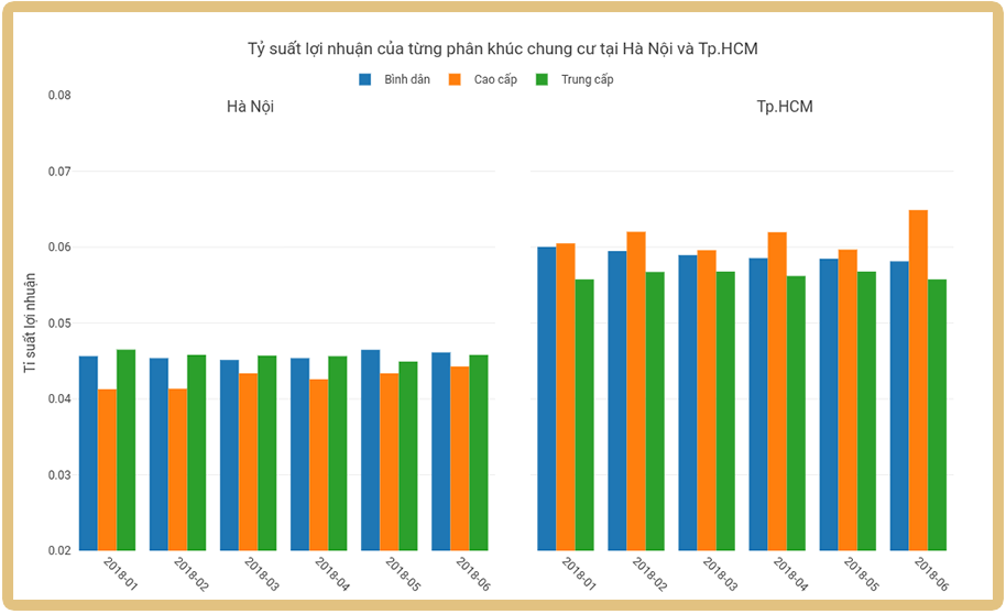 Bất động sản Vuông | THỊ TRƯỜNG BẤT ĐỘNG SẢN TP.HCM ĐANG PHÁT TRIỂN THIẾU BỀN VỮNG SO VỚI HÀ NỘI?