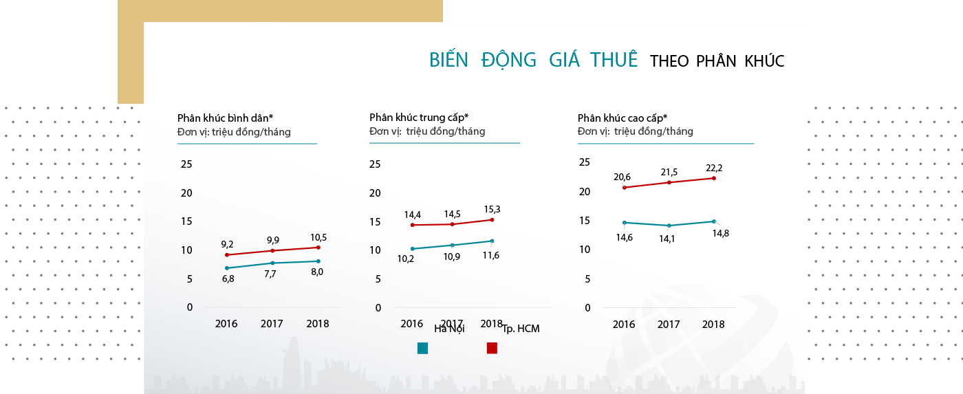 Bất động sản Vuông | THỊ TRƯỜNG BẤT ĐỘNG SẢN TP.HCM ĐANG PHÁT TRIỂN THIẾU BỀN VỮNG SO VỚI HÀ NỘI?