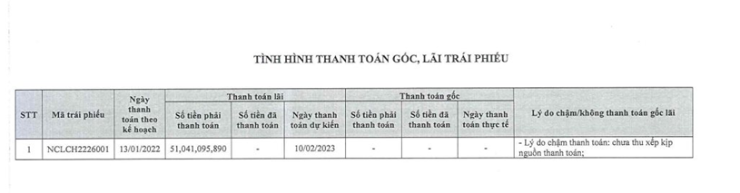 Điểm t&#234;n những doanh nghiệp bất động sản xin chậm thanh to&#225;n nợ tr&#225;i phiếu - Ảnh 3