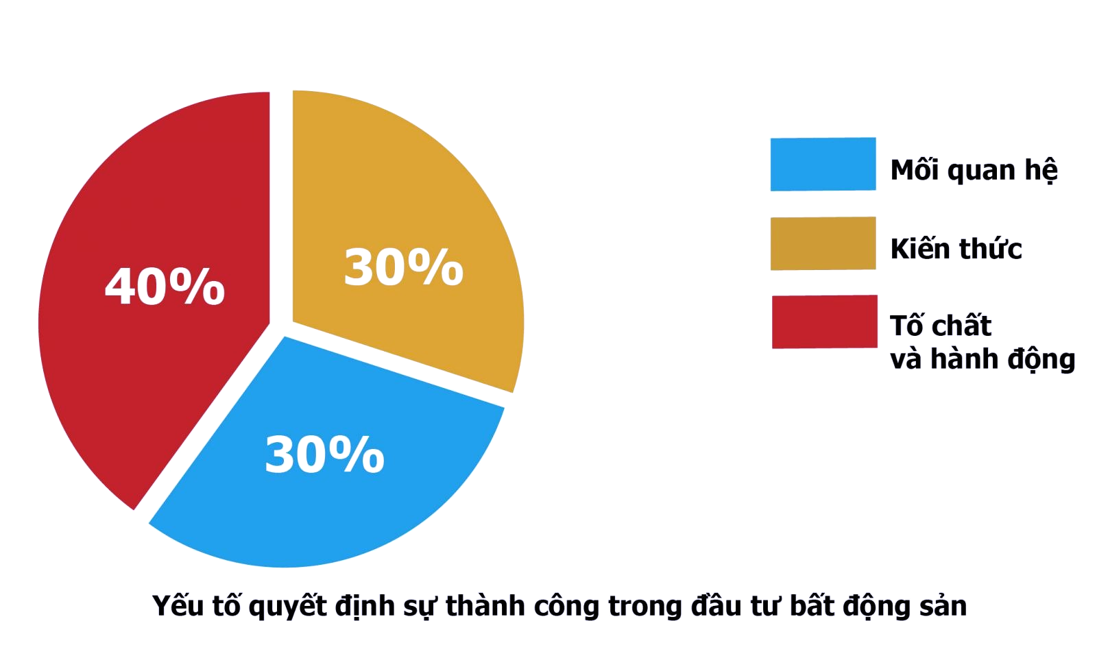 Bất động sản Vuông | Thành tỷ phú sau khoá học bất động sản: Bẫy sắc lẹm cho những kẻ khờ mộng mơ