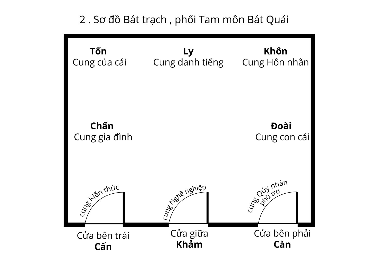 Bất động sản Vuông | Đặt bàn giám đốc để tăng quyền lực và tài lộc