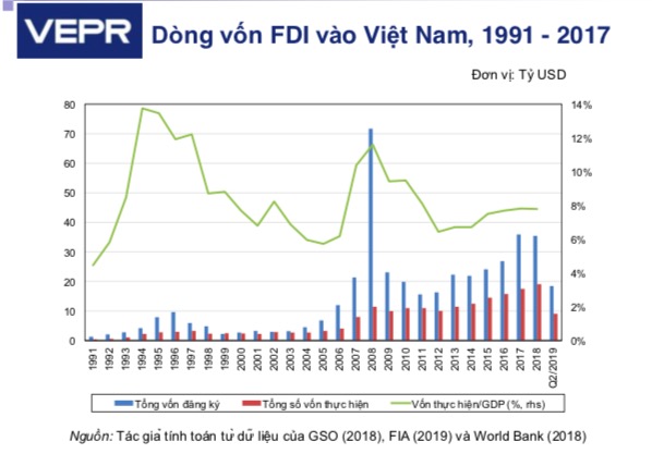 Trung Quốc chưa phải tay chơi lớn ở Việt Nam