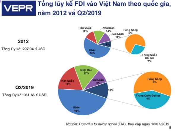 Trung Quốc chưa phải tay chơi lớn ở Việt Nam