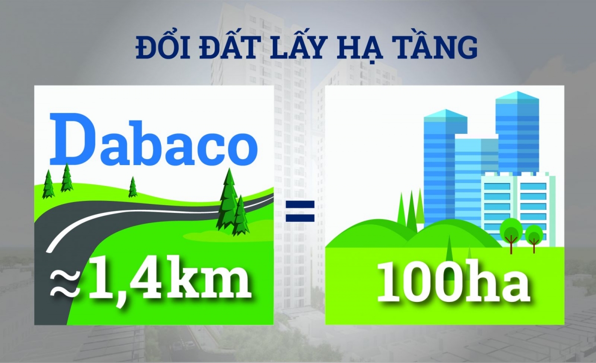 Bất động sản Vuông | 