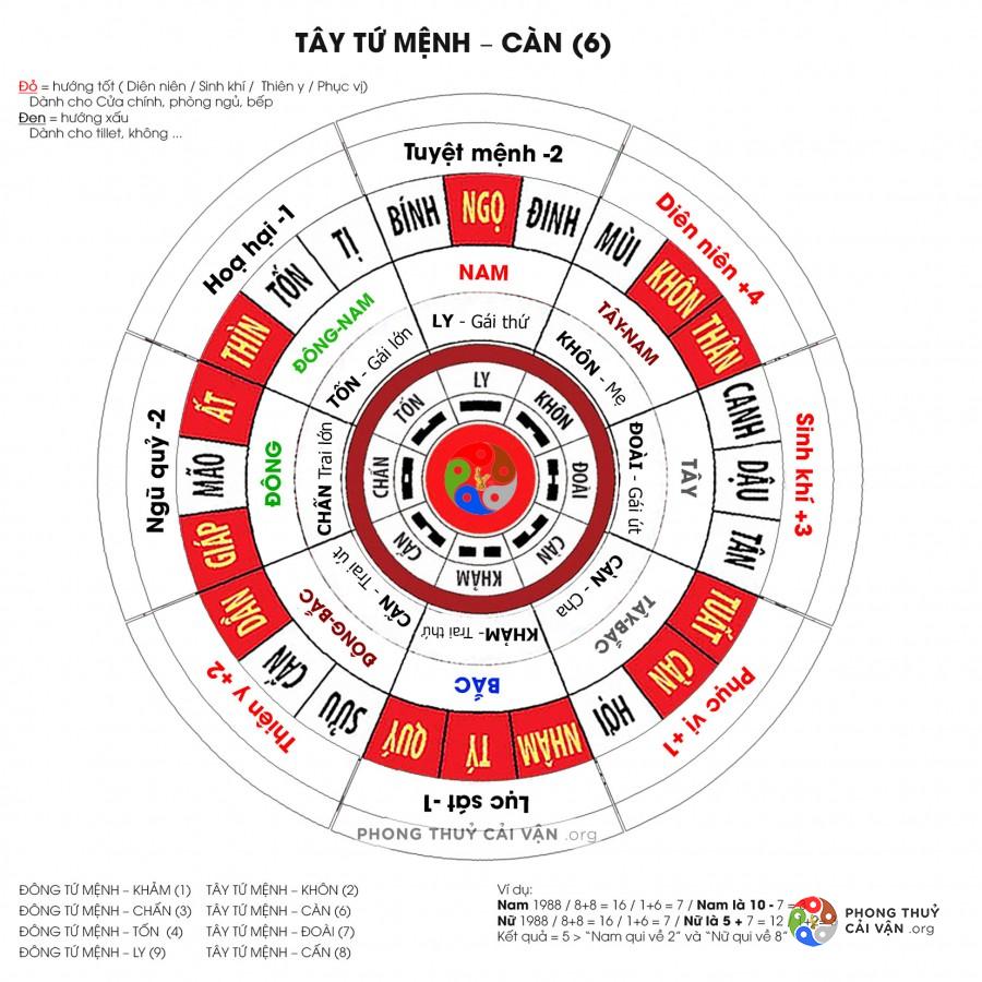 Bất động sản Vuông | Phong thủy nhà bếp: Nam tuổi Giáp Tuất – 1994 nên đặt bếp hướng nào để được tài lộc?