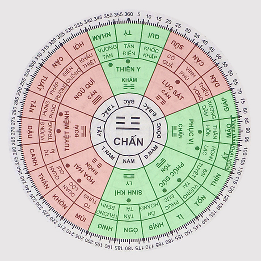 Bất động sản Vuông | Phong thủy ban thờ: Hướng ban thờ nào tốt cho tuổi Canh Tuất – 1970?