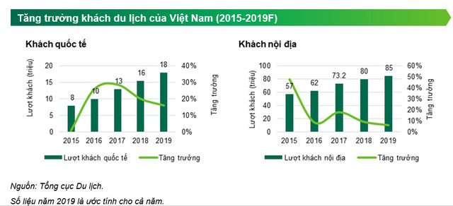 Bất động sản du lịch Đà Nẵng, Khánh Hòa và Phú Quốc giảm nhiệt đáng kể, cơ hội đầu tư ở các thị trường mới nổi xuất hiện - Ảnh 1.