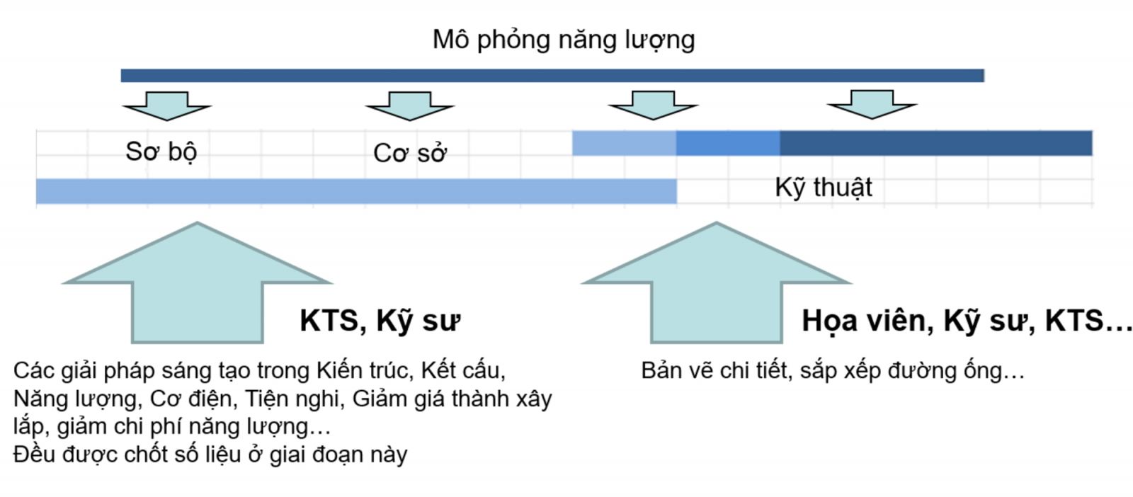 Bất động sản Vuông | 10 thiết kế và giải pháp Xây dựng Xanh ấn tượng nhất tại Ashui Awards 2018