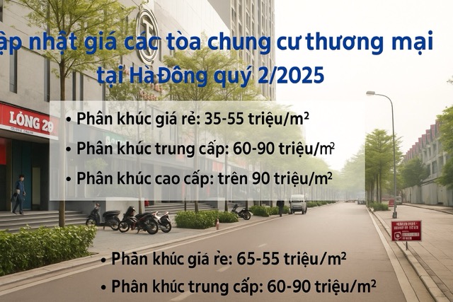 bảng giá chung cư Hà Đông