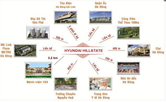 liên kết khu vực Hyundai HillState