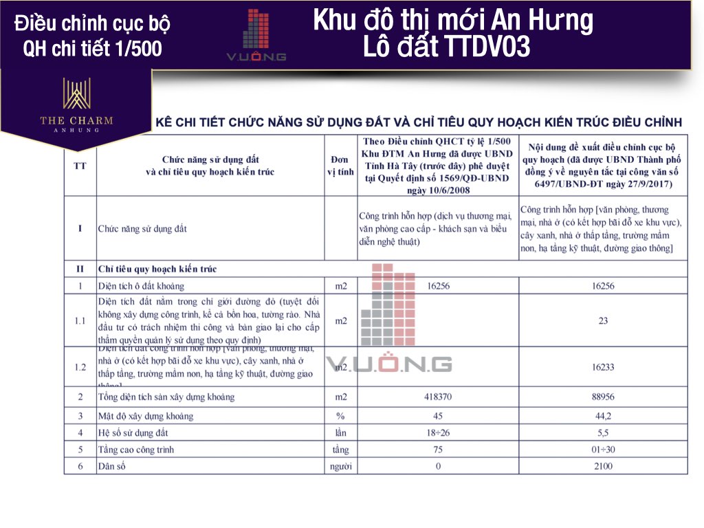 Quy hoạch dự án The Charm An Hưng