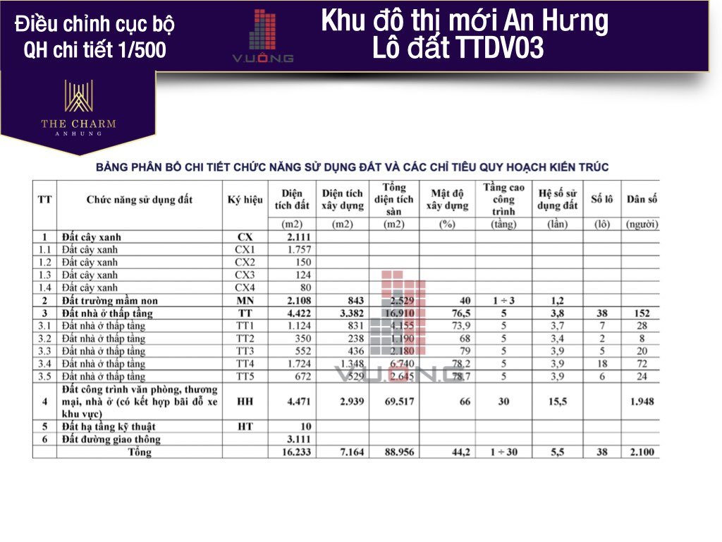 Quy hoạch dự án The Charm An Hưng