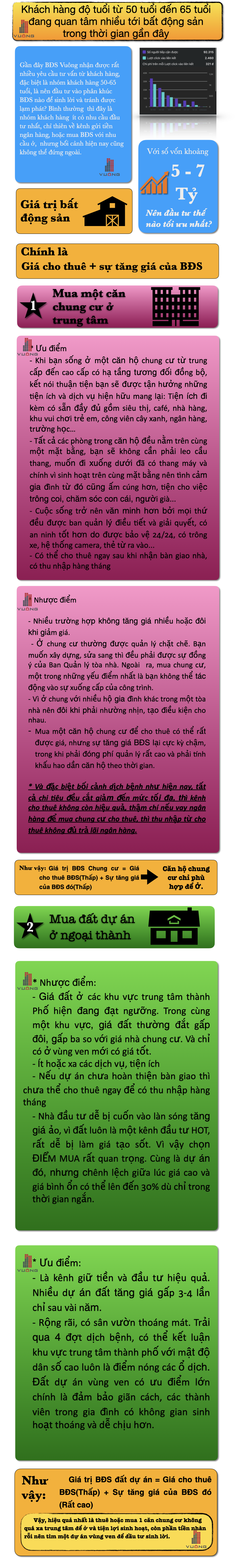 nên đầu tư chung cư hay nhà đất ngoại ô