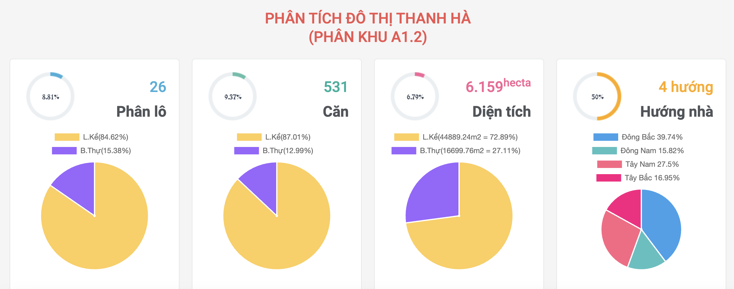ban-lien-ke-biet-thu-a11-thanh-ha