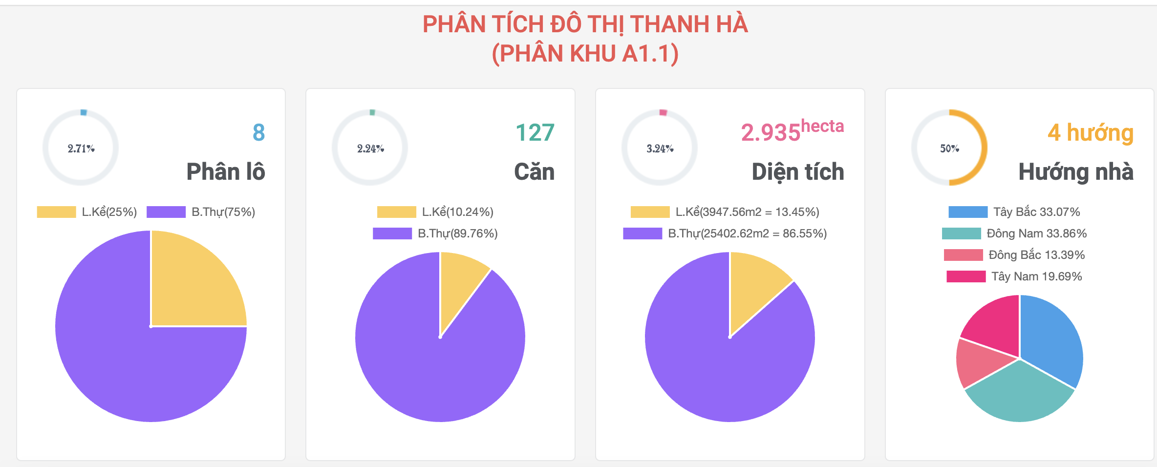 ban-lien-ke-biet-thu-a11-thanh-ha