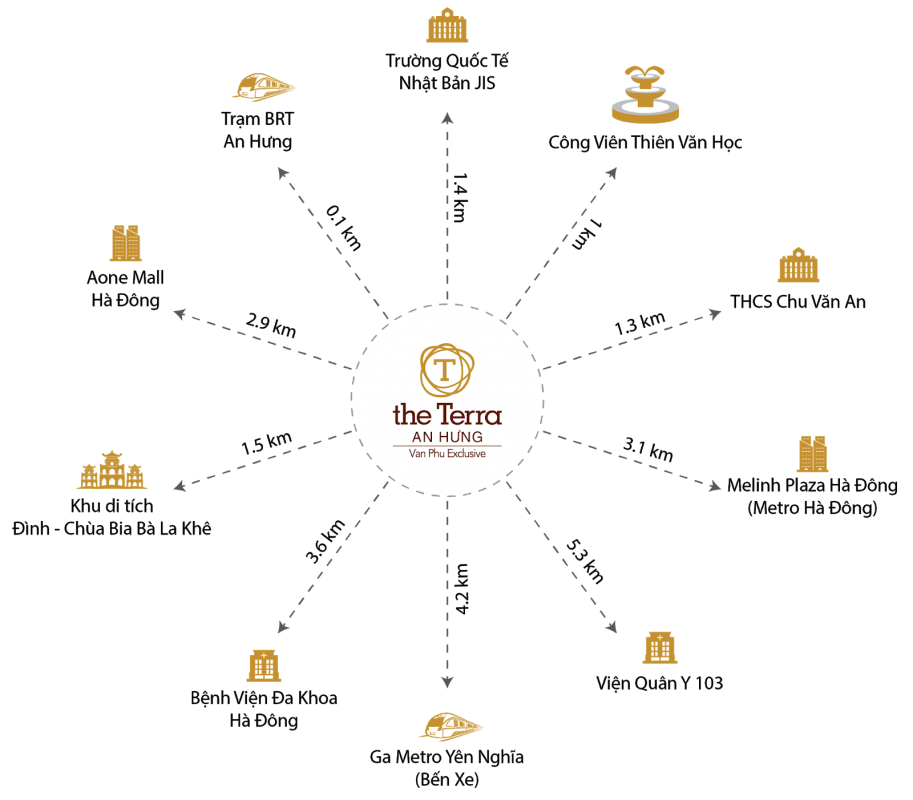 Vị trí dự án Terra An Hưng Hà Đông