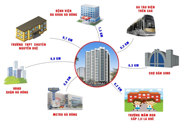 Liên kết vùng tiểu khu đô thị Nam La Khê