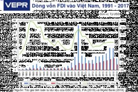 Trung Quốc chưa phải tay chơi lớn ở Việt Nam