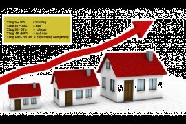 Những chỉ số gây tranh cãi trên thị trường bất động sản Việt Nam