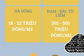 Thị trường bất động sản Hà Nội: Cuộc thiết lập mặt bằng giá mới sau một thập kỷ