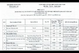 Mua đất Long An cần biết danh sách này để tránh "bẫy" dự án ảo