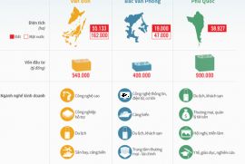 Tiến sỹ Huỳnh Thế Du: Đặc khu kinh tế khó thành công nếu chọn sai vị trí